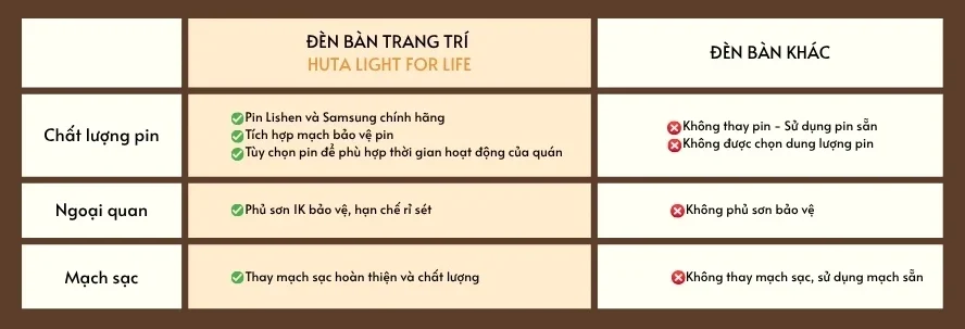 Đèn Bàn Trang Trí Quán Bar, Nhà Hàng HUTA Light For Life Mã PLCOC