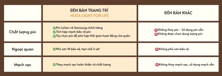 Đèn Bàn Quán Bar HUTA Light For Life Mã RESCUP