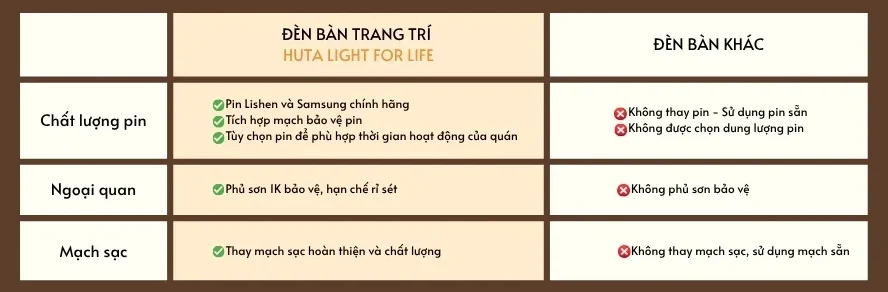 Đèn Bàn Quán Bar, Nhà Hàng HUTA Light For Life Mã RESCUP