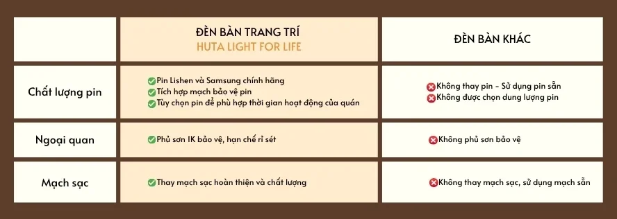 Đèn Bàn Quán Bar, Nhà Hàng HUTA Light For Life Mã RESNEN
