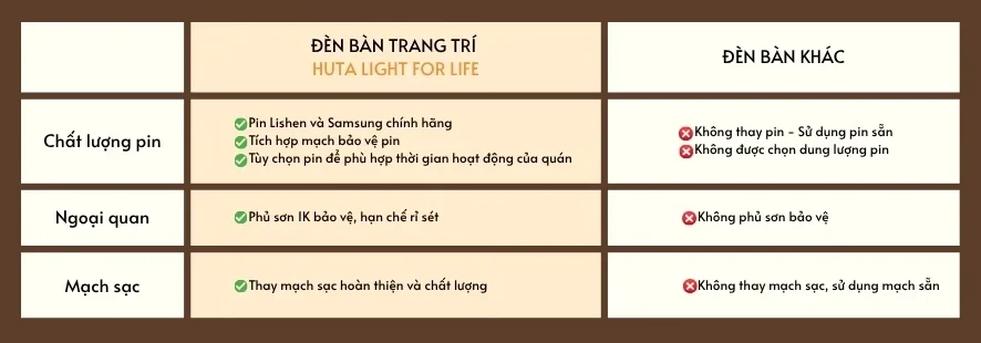 Đèn Bàn Quán Bar, Nhà Hàng HUTA Light For Life Mã RESNONCUT