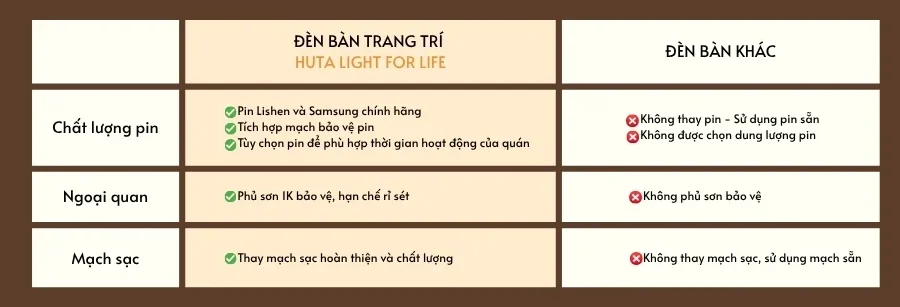 Đèn Bàn Quán Bar, Nhà Hàng Trang Trí HUTA Light For Life Mã RESTRU