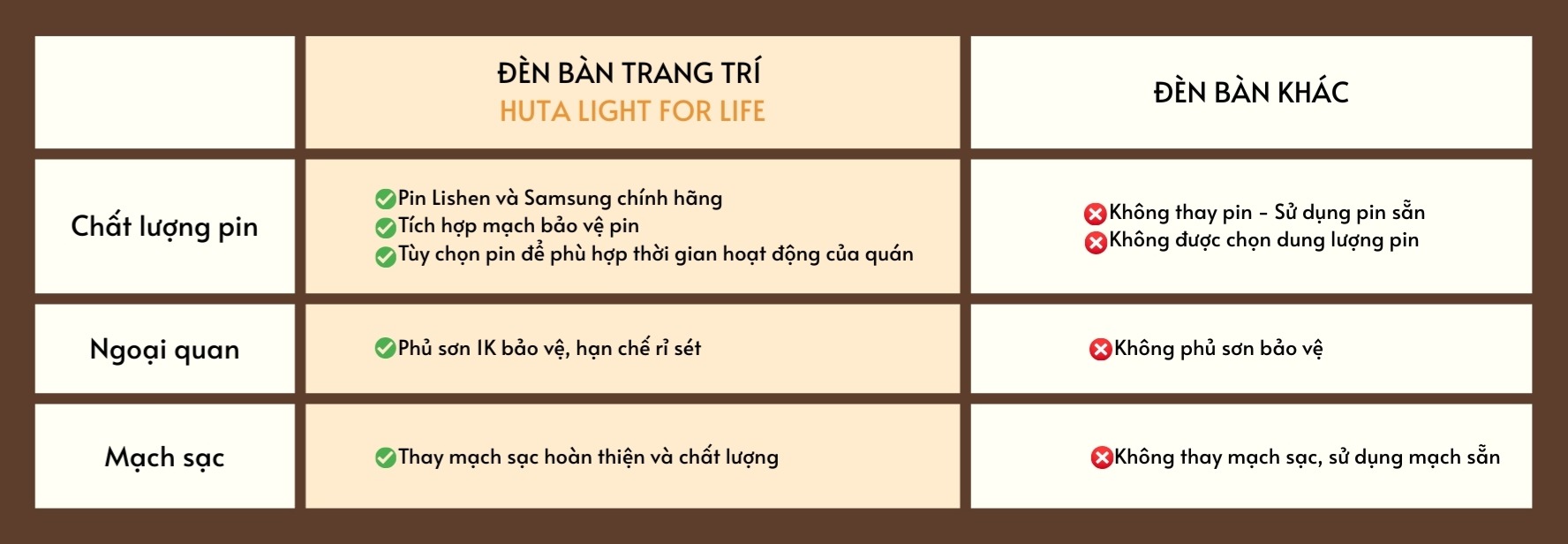 Đèn Bàn Trang Trí Nhà Hàng HUTA Light For Life Mã AL4