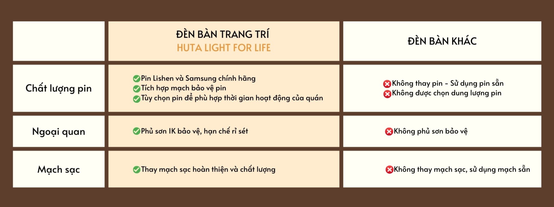 Đèn Bàn Trang Trí Quán Bar HUTA Light For Life Mã RESBED1