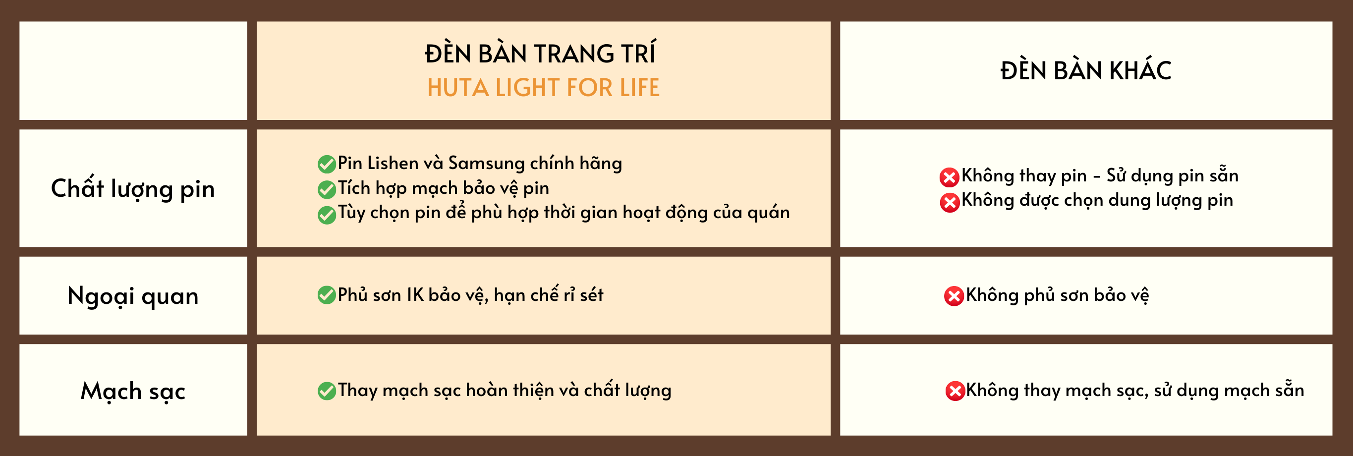 den ban trang tri nha hang huta light for life ma resdunon 13 e1765964684301
