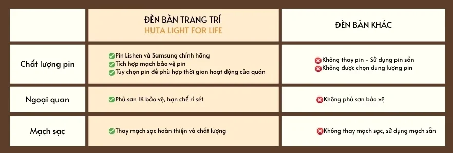 Đèn Bàn Trang Trí Nhà Hàng, Quán Bar HUTA Light For Life Mã AL4