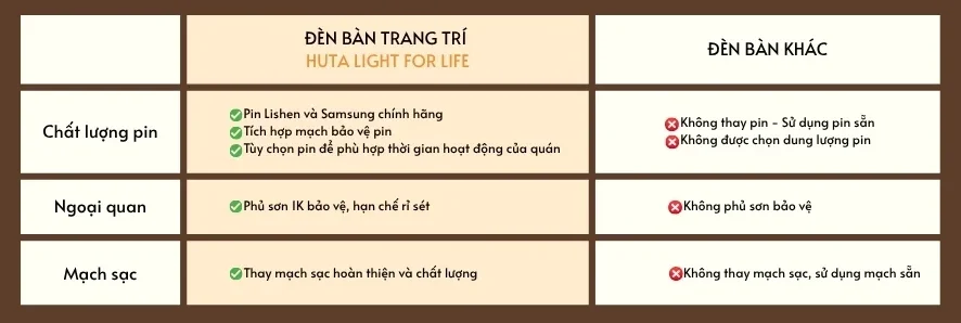 Đèn Bàn Trang Trí Nhà Hàng, Quán Bar HUTA Light For Life Mã ET1