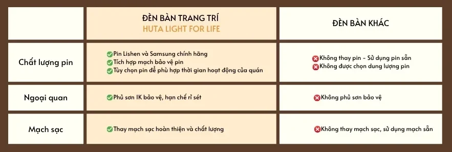Đèn Bàn Trang Trí Nhà Hàng, Quán Bar HUTA Light For Life Mã RESBED2
