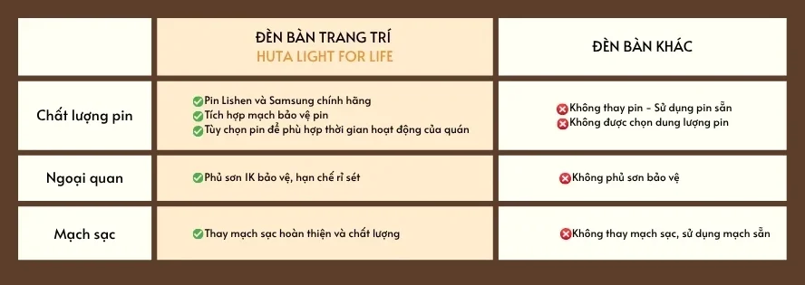 Đèn Bàn Trang Trí Nhà Hàng, Quán Bar HUTA Light For Life Mã RESBED3