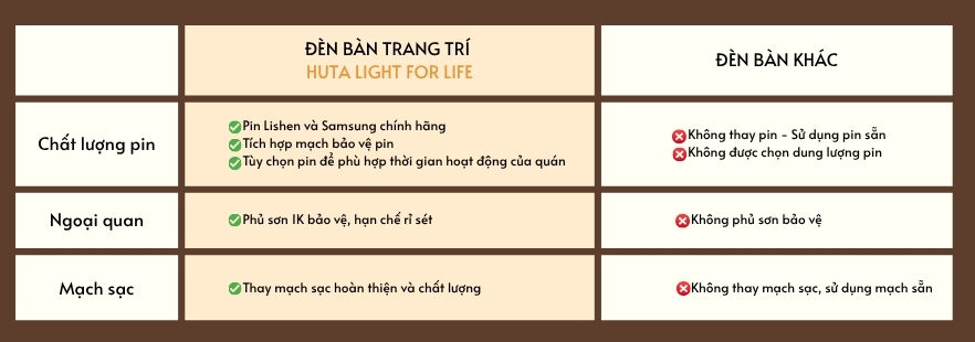 Đèn Bàn Trang Trí Nhà Hàng, Quán Bar HUTA Light For Life Mã RESNON