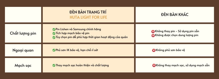 Đèn Bàn Trang Trí Quán Bar HUTA Light For Life Mã RESDIA1