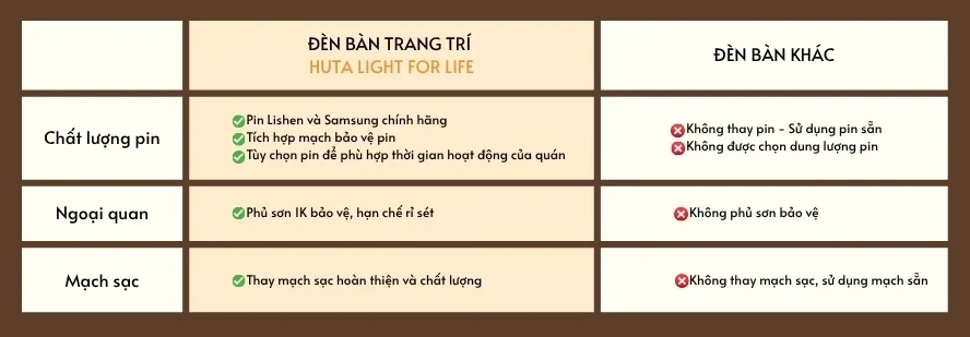Đèn Bàn Trang Trí Quán Bar, Nhà Hàng HUTA Light For Life Mã RESBED1