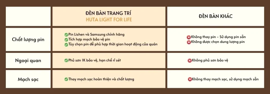 Đèn Bàn Trang Trí Quán Bar, Nhà Hàng HUTA Light For Life Mã RESDIA1