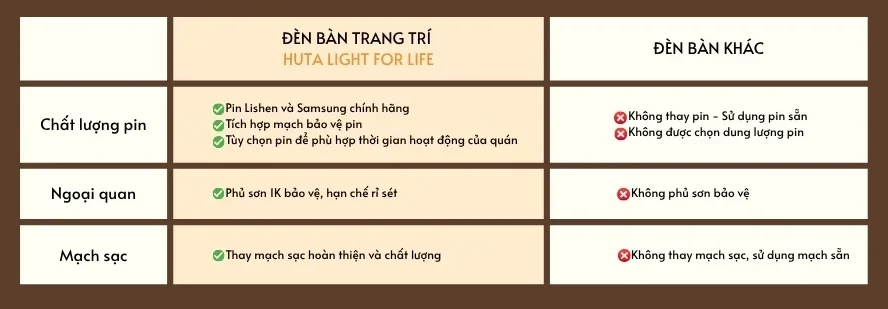 Đèn Bàn Trang Trí Quán Bar Nhà Hàng HUTA Light For Life Mã RESTA