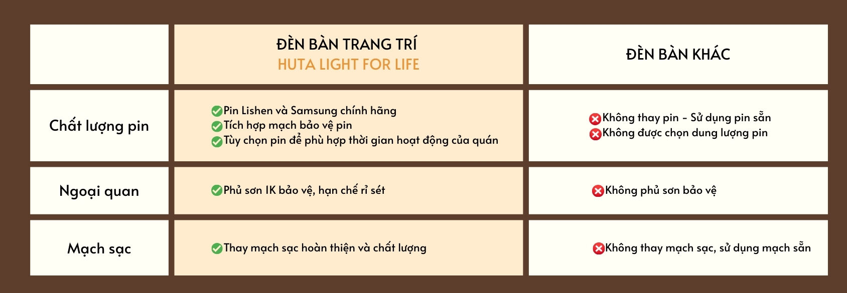 Đèn Bàn Decor Tích Điện HUTA Light For Life Mã BEDNAM