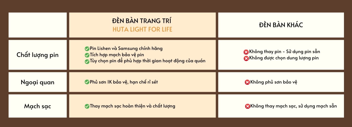 Đèn bàn decor tích điện HUTA Light For Life mã RESBED4