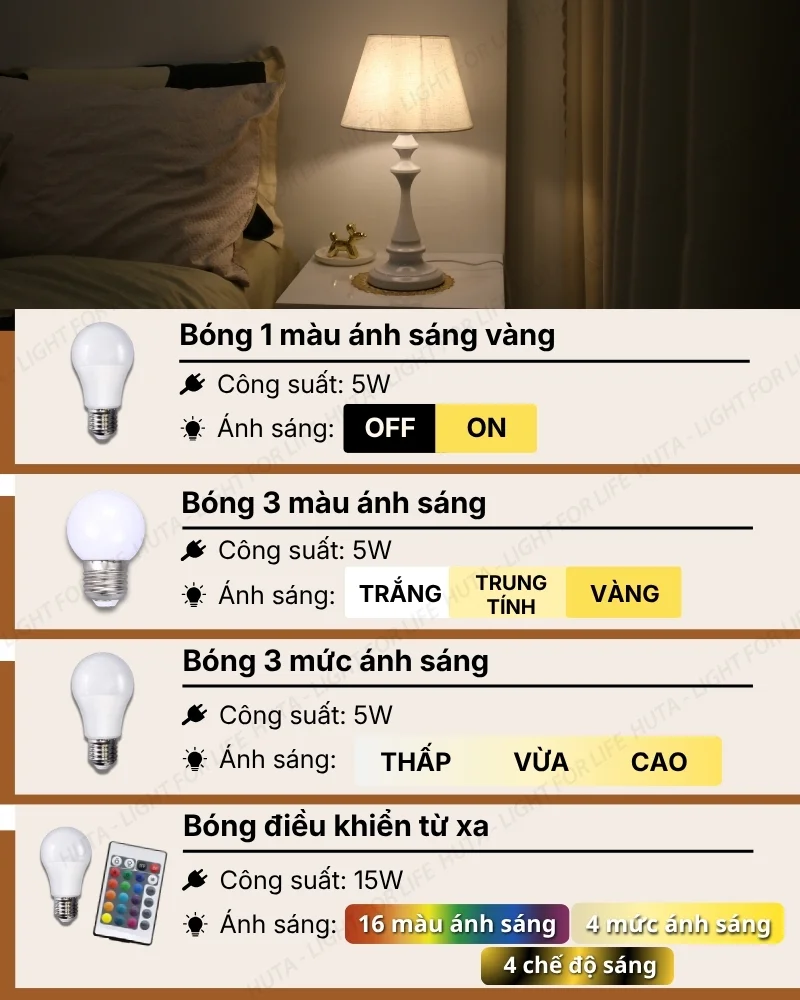 Thông số kỹ thuật chi tiết đèn ngủ để bàn thân kim loại mã T2