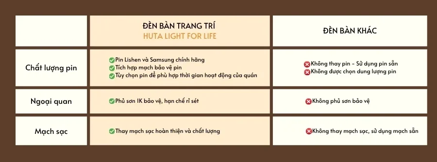 Đèn Bàn Decor Tích Điện HUTA Light For Life Mã BEDNAM