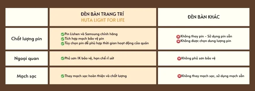 Đèn Bàn Trang Trí Nhà Hàng, Quán Bar HUTA Light For Life Mã RESDUNON