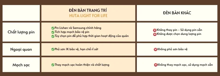Đèn Led Để Bàn Quán Bar, Quầy Bar HUTA Light For Life Mã BARTRU